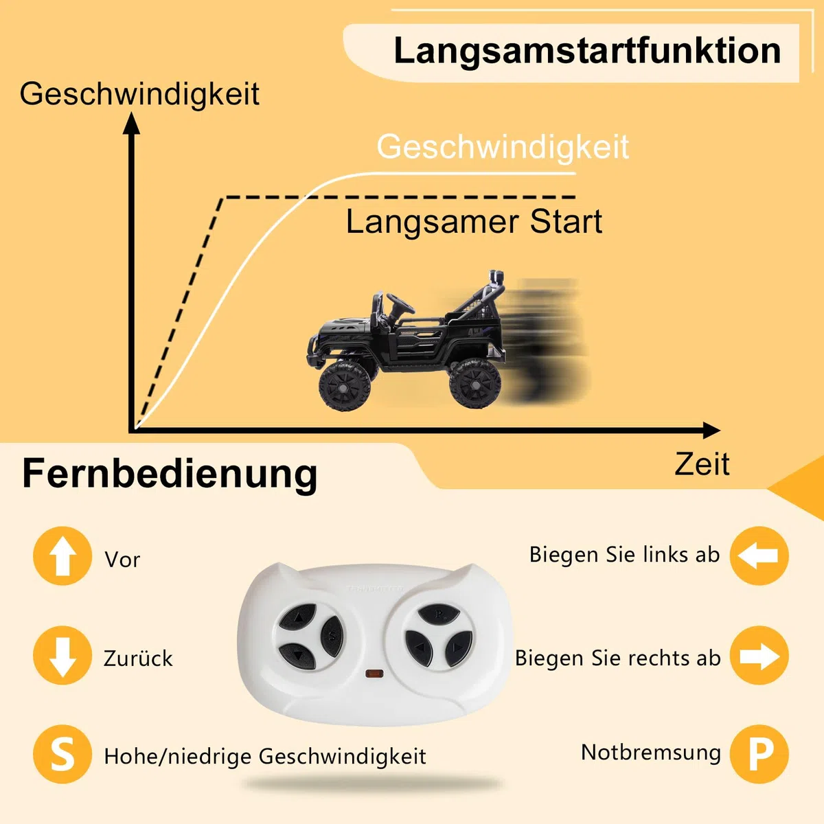 LALAHO Elektroauto für Kinder 12V Elektrofahrzeuge für Kinder (Schwarz 1)