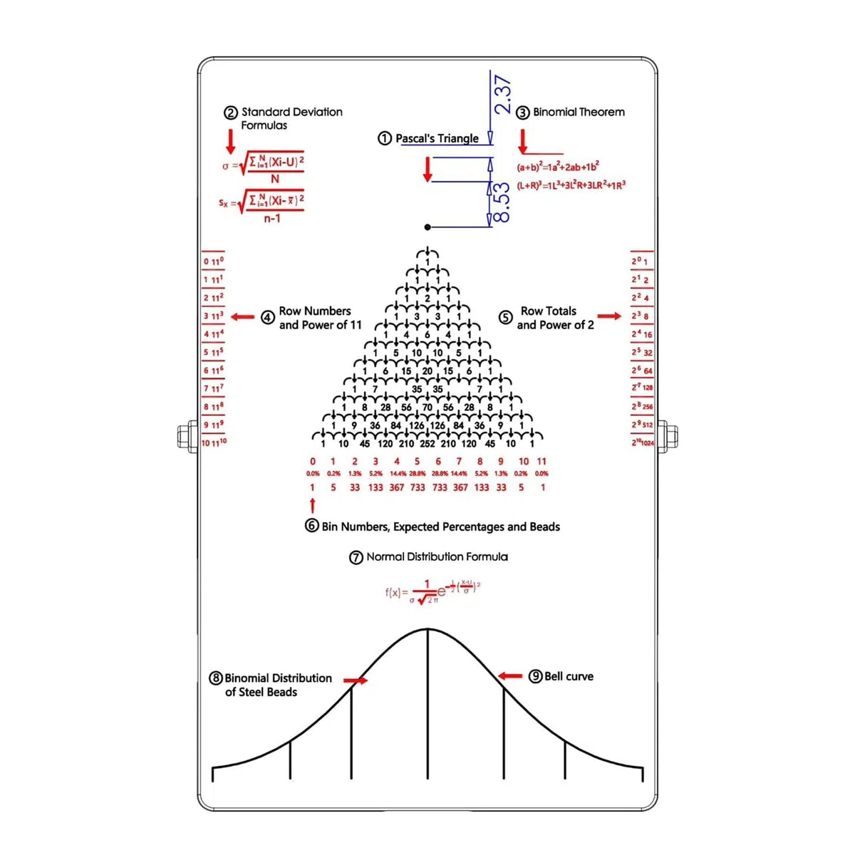 Wahrscheinlichkeits-Demonstrationsmodell mit BellCurve, Physiklabor-Experimentierwerkzeug für zufällige Verteilung und Statistik, Physiklabor-Lehrwerkzeug